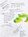 Theresa Nguyen Sketchbook Designs